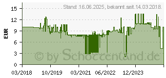 Preistrend fr Wiha 42096 Kreuzschlitz-Bit PH 1 Molybdn-Vanadium-Stahl gehrtet 5St.