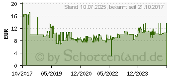 Preistrend fr Wiha Kreuzschlitz-Bit 1/4 E 6.3 - PZ 2. 29 mm. Form TY. Pack a 5 Stck 52971022 (42102)