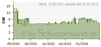 Preistrend fr Wiha 42507 - Schraubendreher PicoFinish, Ausheber