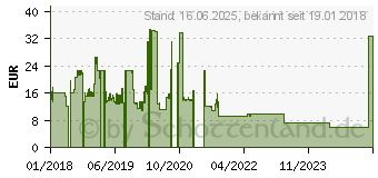 Preistrend fr Logilink - Hub - 4 x SuperSpeed USB 3.0 - Desktop (UA0295)