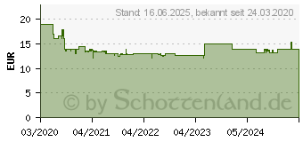 Preistrend fr BRIO Geisterzug Glow in the D. Geisterzug Glow in the Dark (63398600)