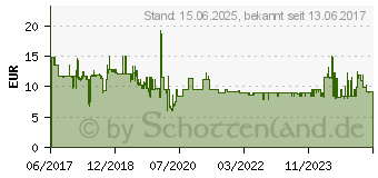 Preistrend fr Lindy Strom Anschlusskabel [1x Schutzkontakt-Stecker - 1x Kaltgerte-Buchse C13] 3m Schwarz (30302)