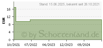 Preistrend fr Logilink Steckdosenleiste 4-fach mit 5 Schaltern, 4x CEE 7/3, schwarz (LPS251)