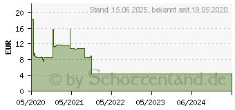 Preistrend fr Logilink Steckdosenleiste 3-fach + Schalter, 3x CEE 7/3, 1,5 m, wei (LPS244)