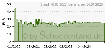 Preistrend fr Philips HR2531/00 Daily Stabmixer 650W Wei