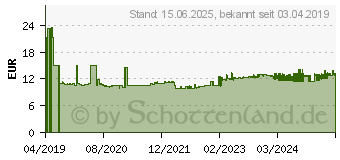 Preistrend fr HAN Schreibtischorganizer SMART-ORGANIZER Allison Grau (1110-19)