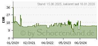 Preistrend fr Lindy 47433 RJ45 Netzwerkkabel, Patchkabel CAT 8.1 S/FTP 1.5m Grau 1St.