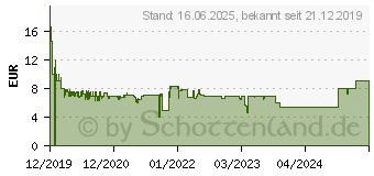 Preistrend fr Ravensburger Silver (26826)