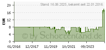 Preistrend fr Hama Beidseitig gewinkeltes Euro Netzkabel (00137229)