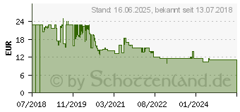 Preistrend fr Xavax Ablaufschlauch fr alle Waschmaschinen, Geschirrspler, 1,2 - 4 m (355 mm) (00111876)