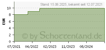 Preistrend fr Logilink - Rack - Regal - Schwarz, RAL 9005 - 1U - 48.3 cm (19 ) (SF1C35B)