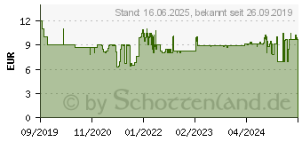 Preistrend fr Schmidt Spiele Hilo (49362)