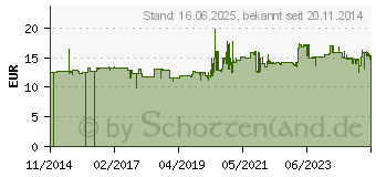 Preistrend fr Gedore Entltsaugpumpe (1828940)