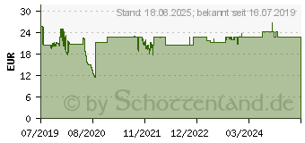 Preistrend fr PureLink iSeries - Netzwerkadapter - USB-C - Gigabit Ethernet x 1 (IS261)