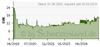 Preistrend fr HAN Schreibtischorganizer SMART-ORGANIZER Allison Grn (1110-80)