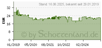 Preistrend fr Metabo Zubehr Set 55-teilig (691095000)