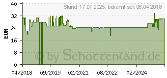 Preistrend fr Cloer 6080 (4004631013633)