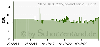 Preistrend fr Wera 950 L/9 SM N Innen-Sechskant Winkelschraubendreher-Set 9teilig (05021909001)