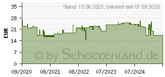 Preistrend fr Leitz Ergo WOW Handgelenksttze Grn (65230054)