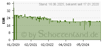 Preistrend fr Kosmos Andor Junior (698959)