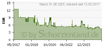 Preistrend fr Bosch Bithalter Standard. Impact Control. 1-teilig (2608522321)