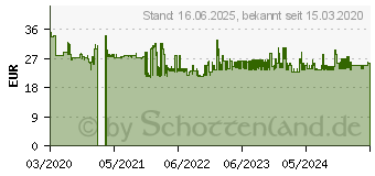 Preistrend fr Hama Wetterstation Touch (00186314)