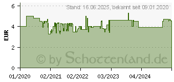 Preistrend fr Schleich Wild Life Vogelspinne (14829)