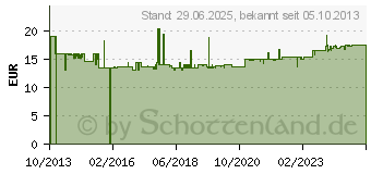 Preistrend fr Bessey GS16 Schraubzwinge F-Klammer 16 cm Aluminium, Rot