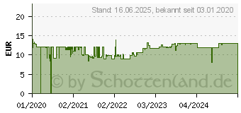 Preistrend fr Ravensburger Wlfe im Wald, 1.000 Teile (159871)