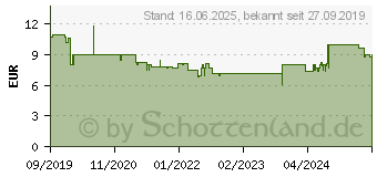 Preistrend fr Ravensburger Puzzle Skandinavische Idylle 500Teile (150069)