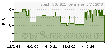 Preistrend fr SKROSS 1.500231-E Reiseadapter CO W to UK2