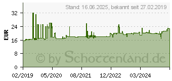 Preistrend fr Gedore 2659336 Schraubenausdreher-Set