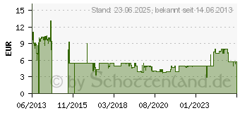 Preistrend für Vivanco SR 3030 On Ear Kopfhörer kabelgebunden Schwarz (32253)