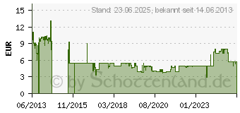 Preistrend fr Vivanco SR 3030 On Ear Kopfhrer kabelgebunden Schwarz (32253)