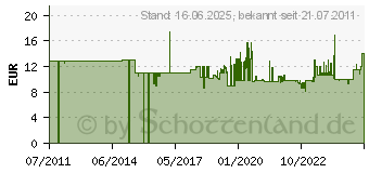 Preistrend fr Wera 950/9 SM N Innen-Sechskant Winkelschraubendreher-Set 9teilig (05021406001)