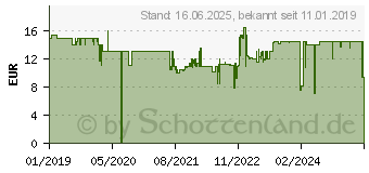 Preistrend fr Ravensburger Leuchtender Wolf Puzzleteile= 500 (13970)