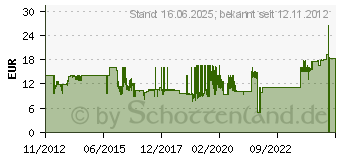 Preistrend fr Hama AluLine 3.5-mm-Klinke, Verbindungskabel, 0,75 m (00080874)