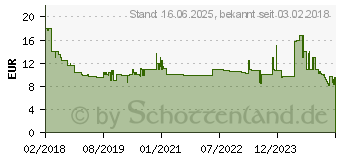 Preistrend fr Smartwares RM640K FHE-18600 Hitzemelder inkl. 10 Jahres-Batterie batteriebetrieben