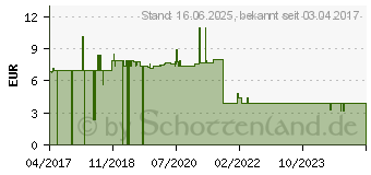 Preistrend fr Roline Patch-Kabel RJ-45 (M) zu RJ-45 (M) 1 m UTP CAT 6a gelb (21.15.2721)