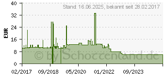 Preistrend fr Roline Patch-Kabel RJ-45 (M) zu RJ-45 (M) 5 m Sftp CAT 6a gelb (21.15.2825)