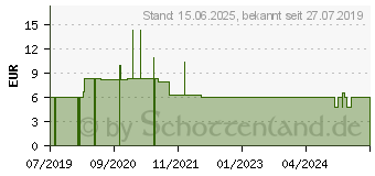 Preistrend fr SBS Datenkabel Mobiltelefonanschlu M bis USB M 10 cm (LTHL200)