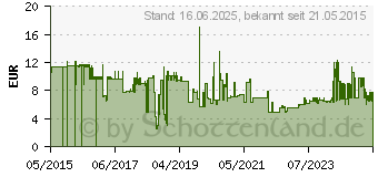 Preistrend fr Lindy Patchkabel mit Cat.7 Rohkabel S/FTP Pimf Lsoh blau 2m (47279)