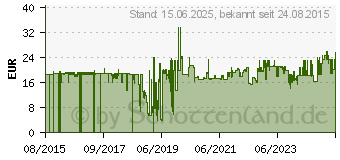 Preistrend fr Lindy Cat.6 S/FTP Kabel, gelb, 15m Patchkabel (47769)