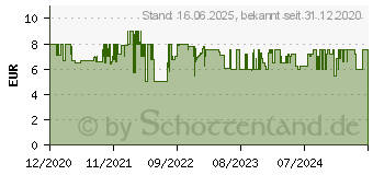 Preistrend fr Schleich Farm World Fleckvieh-Kuh (13801)