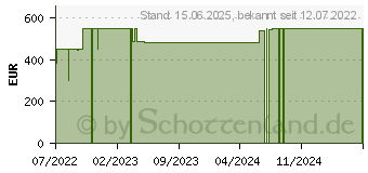 Preistrend fr HP 17-cp0012ng (46J81EA)