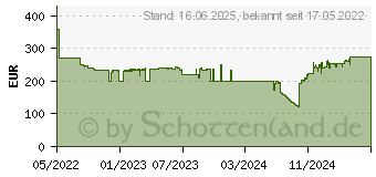 Preistrend fr Jabra Evolve 75 SE (7599-842-199)