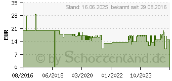 Preistrend fr Bosch BBZ130SA, XXL-Polsterdse