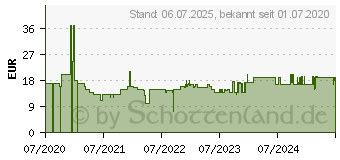 Preistrend fr Bosch MUZ45SV2 Spritzgebckvorsatz metallic