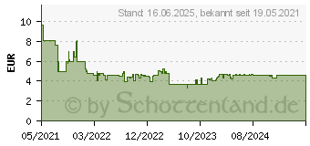 Preistrend fr Bosch Expert SDS plus-7X Hammerbohrer, 5,5 x 100 x 165 mm (2608900066)