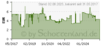 Preistrend fr MAUL Schreibmappe MAULflexx 1St. (2361190)